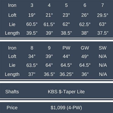 cobra forged tec irons specs